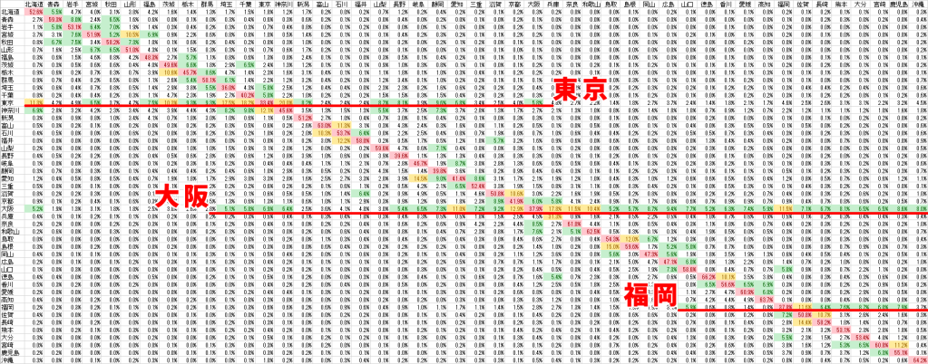 都道府県の人口比率から県毎の1アクセスの価値を平準化したグラフ2